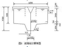 某小区污水处理及中水回用工程设计计算书免费下载 给排水毕业设计